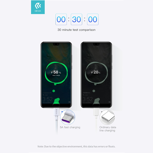 Cabo USB A para Tipo-C 5A 1,5mt