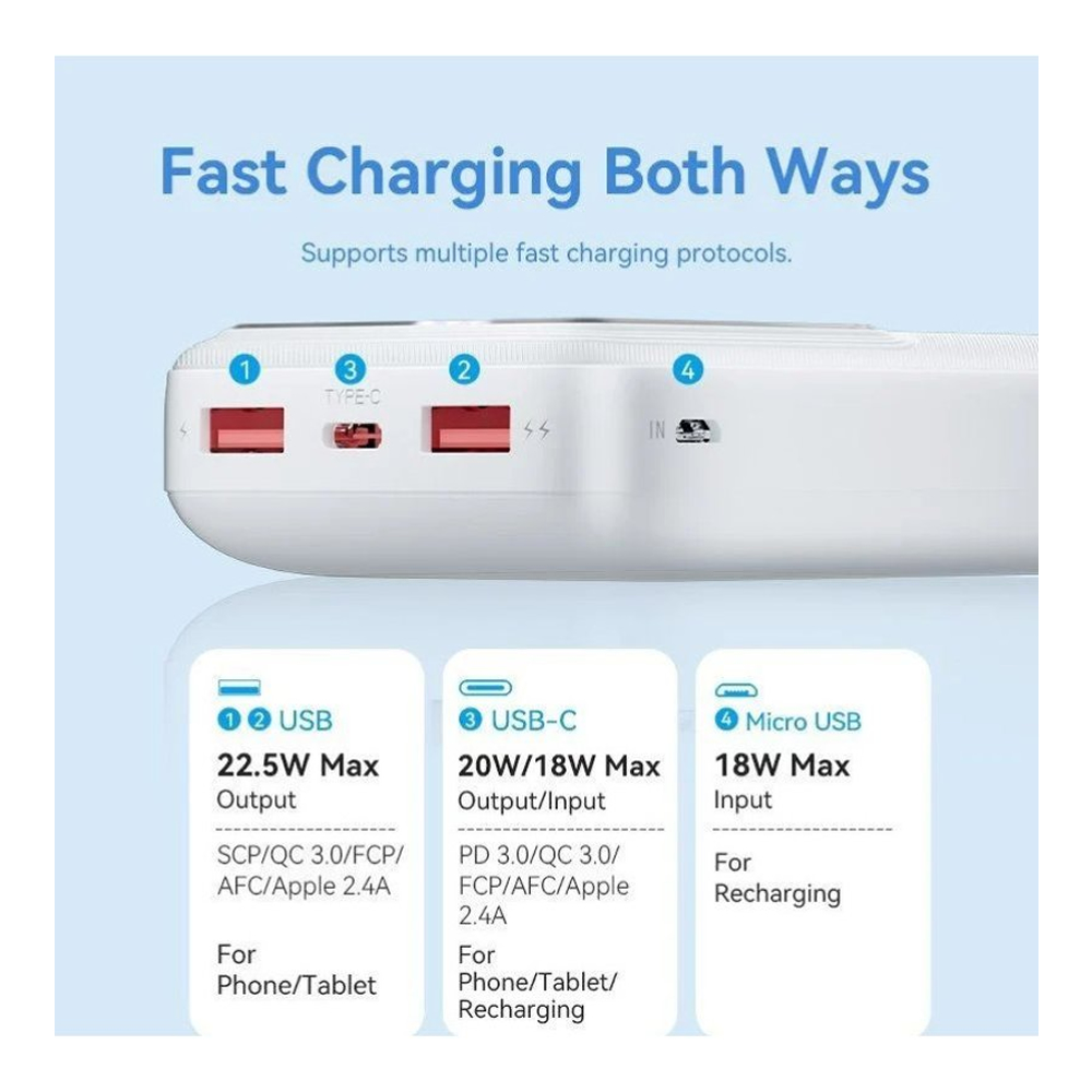 Powerbank Vention 20000mAh 2.5W USB (C+A+A) Branco